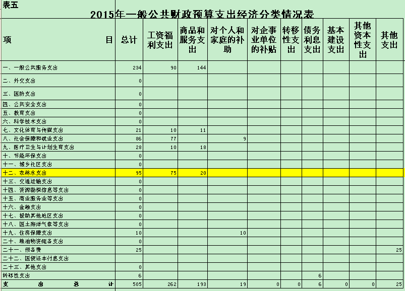 熊背乡人口_人口普查