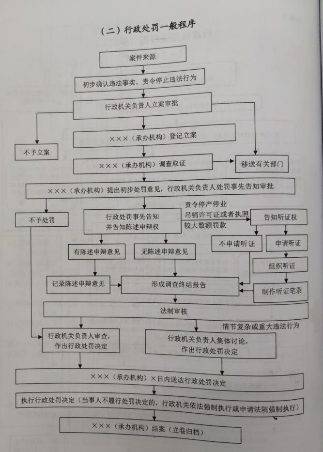 行政执法流程.jpg