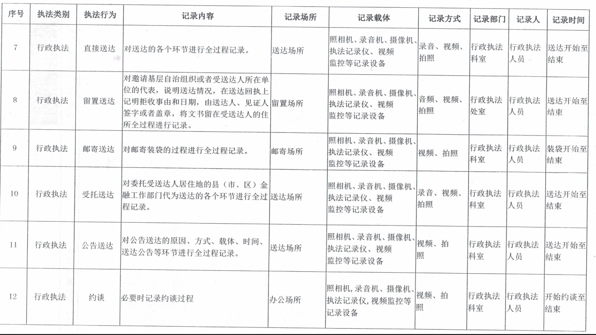 行政执法音像记录事项清单2.png