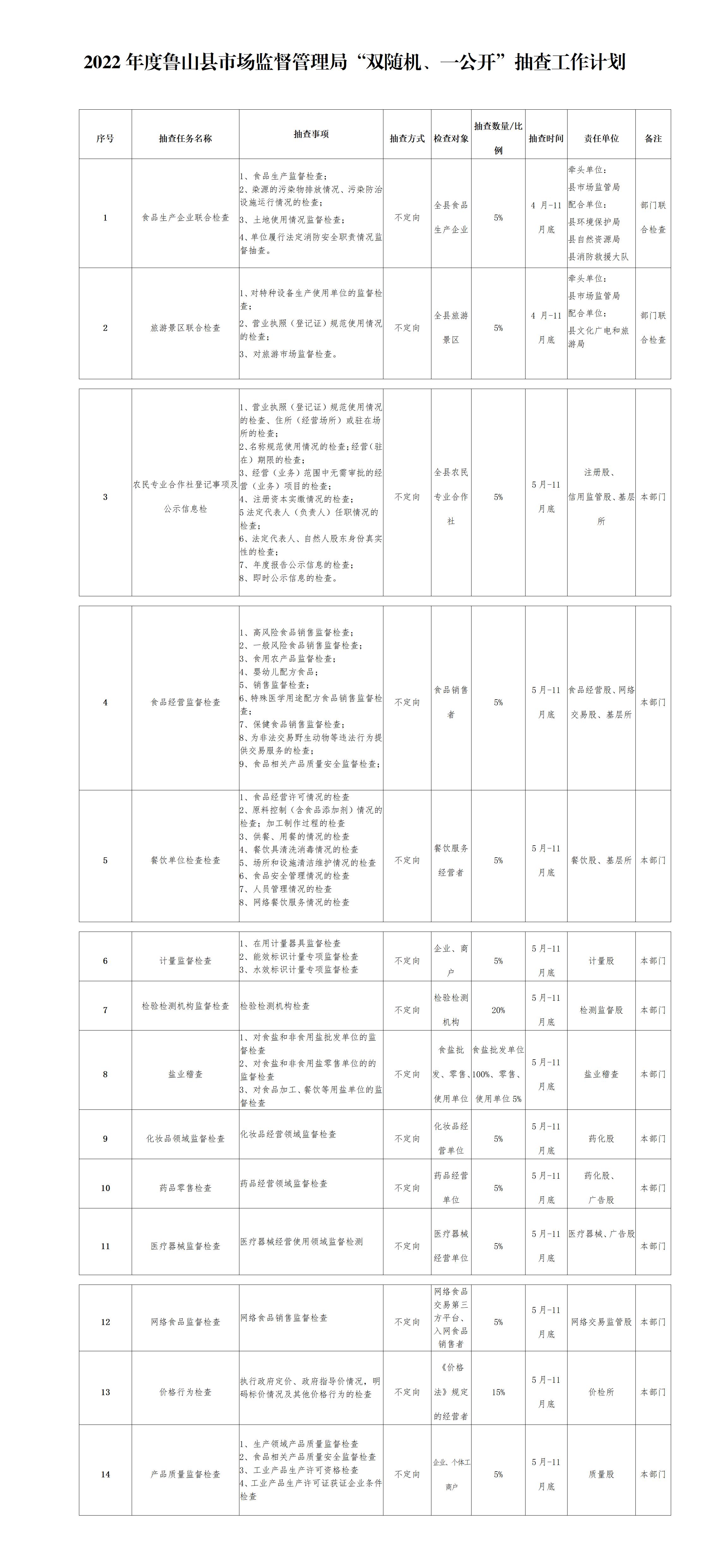 2022年度鲁山县市场监督管理局“双随机、一公开”抽查工作计划_01.jpg