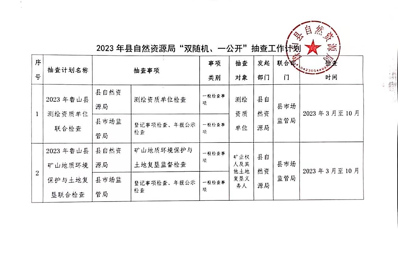 2023鲁山县自然资源局双随机一公开抽查工作计划.jpg