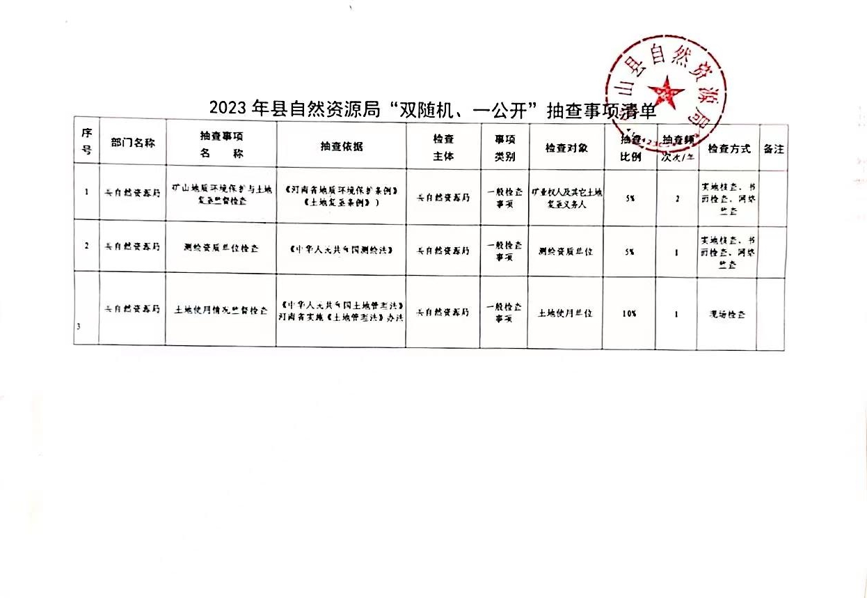 2023鲁山县自然资源局双随机一公开抽查事项清单.jpg