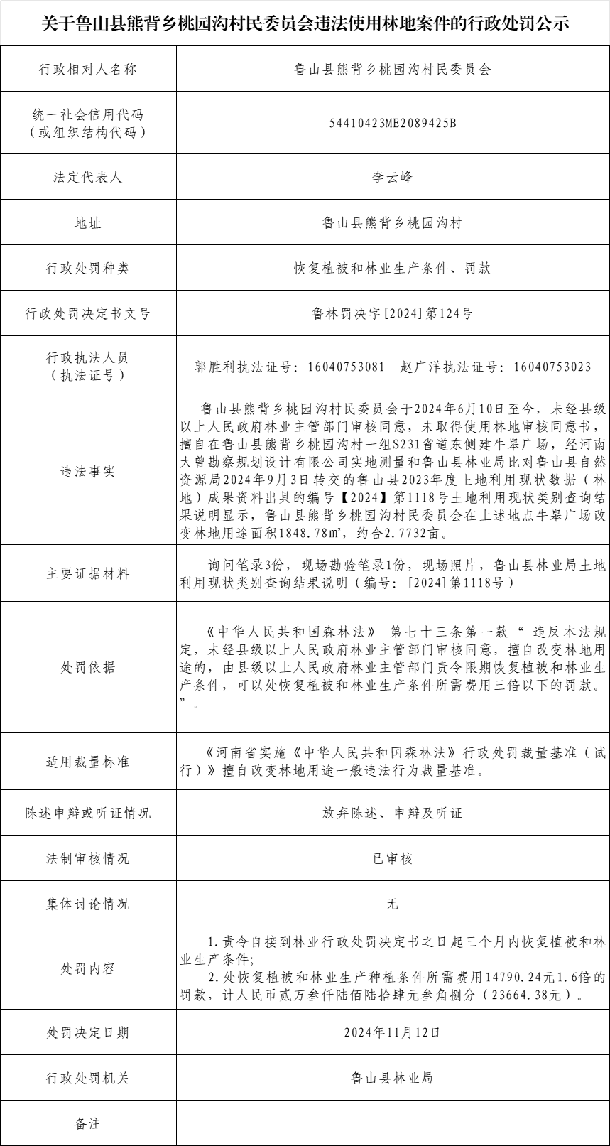 林业局-熊背乡桃园沟村委会.png