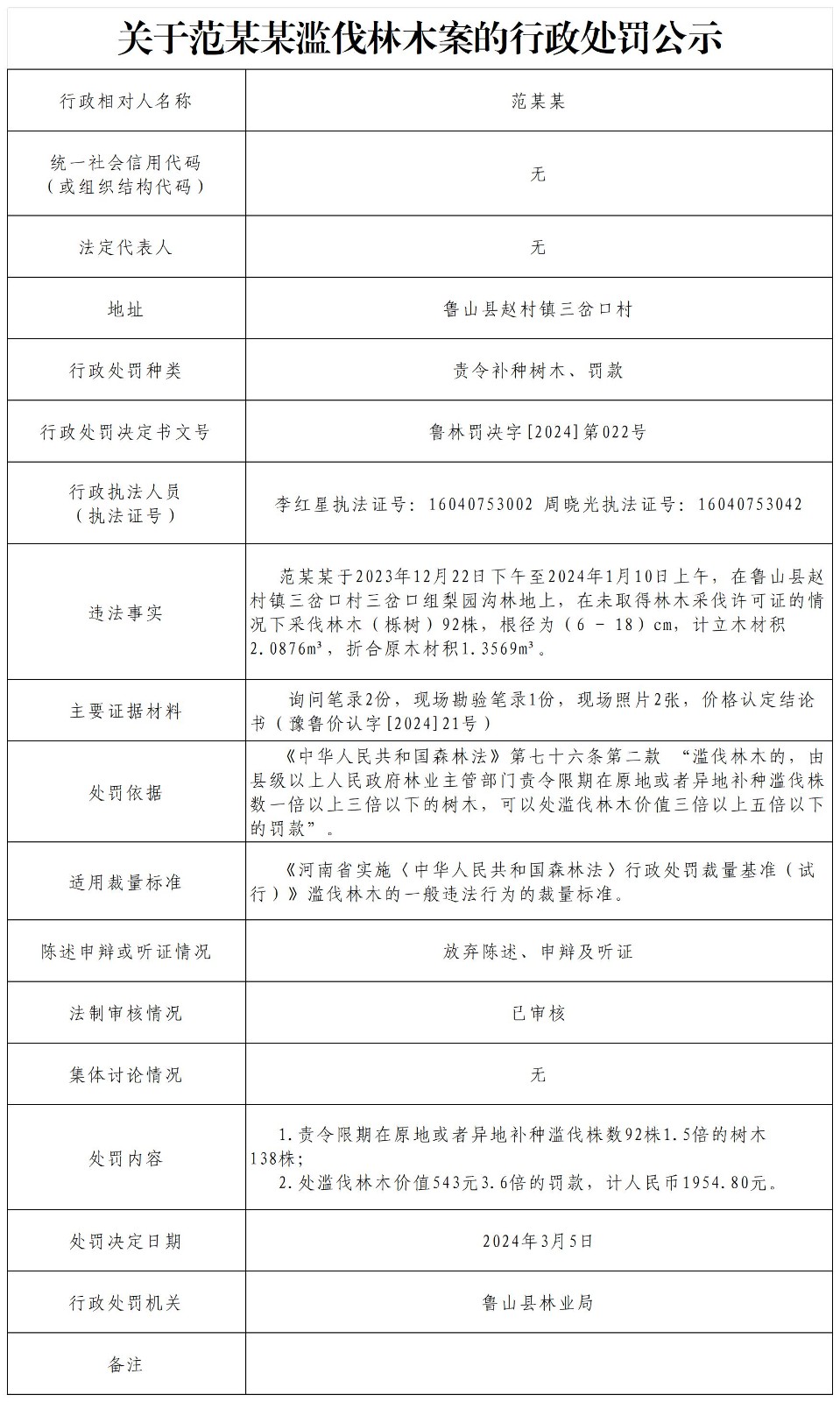 关于范某某滥伐林木案的行政处罚公示.jpg
