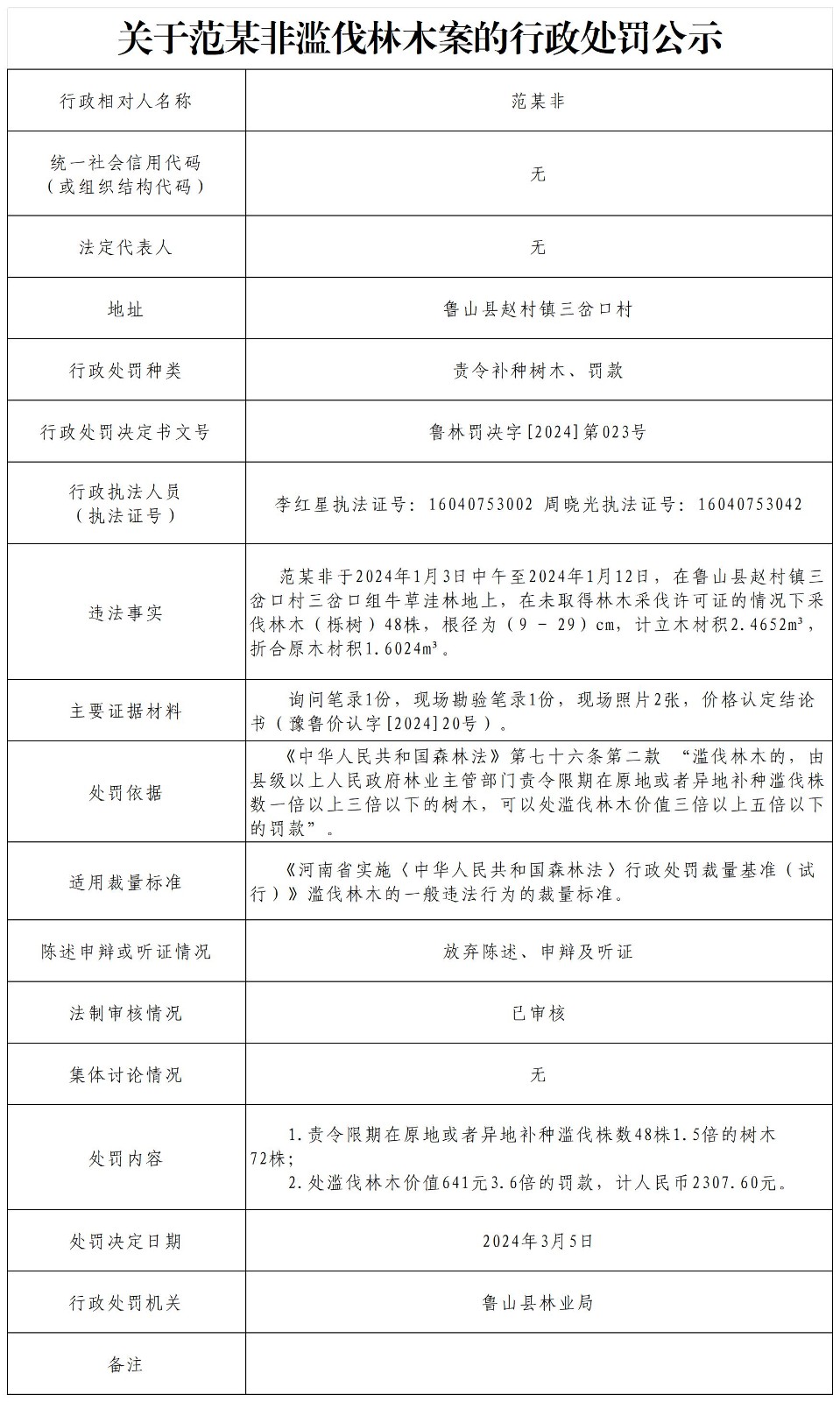 关于范某非滥伐林木案的行政处罚公示.jpg