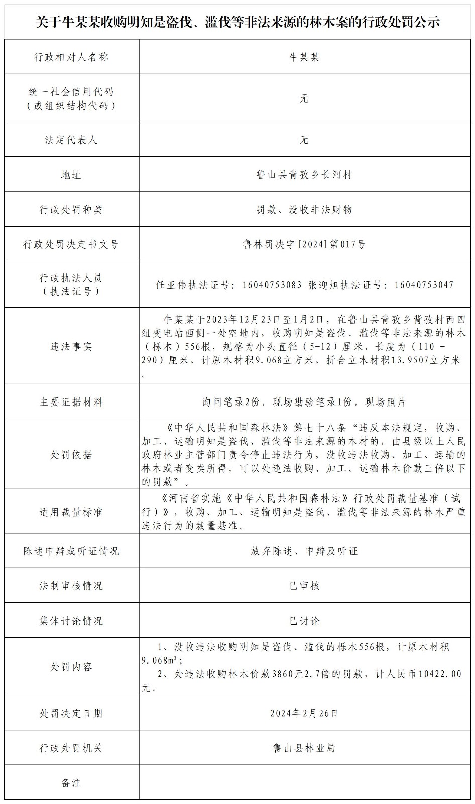 关于牛某某收购明知是盗伐、滥伐等非法来源的林木案的行政处罚公示.jpg
