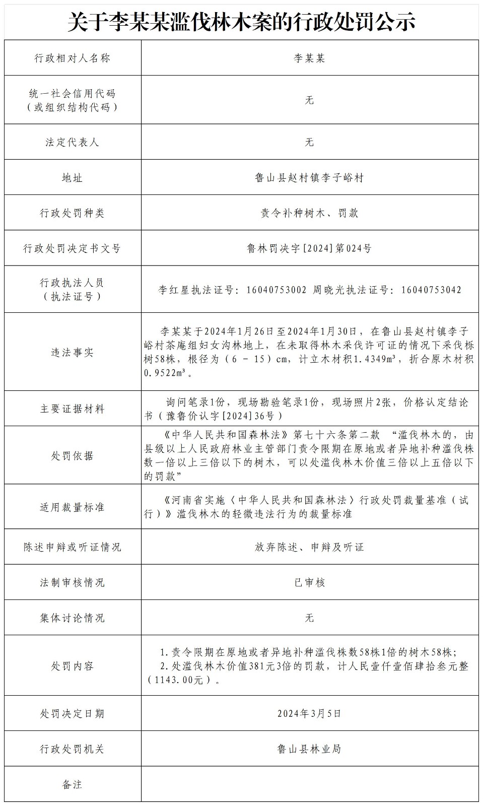 关于李某某滥伐林木案的行政处罚公示.jpg