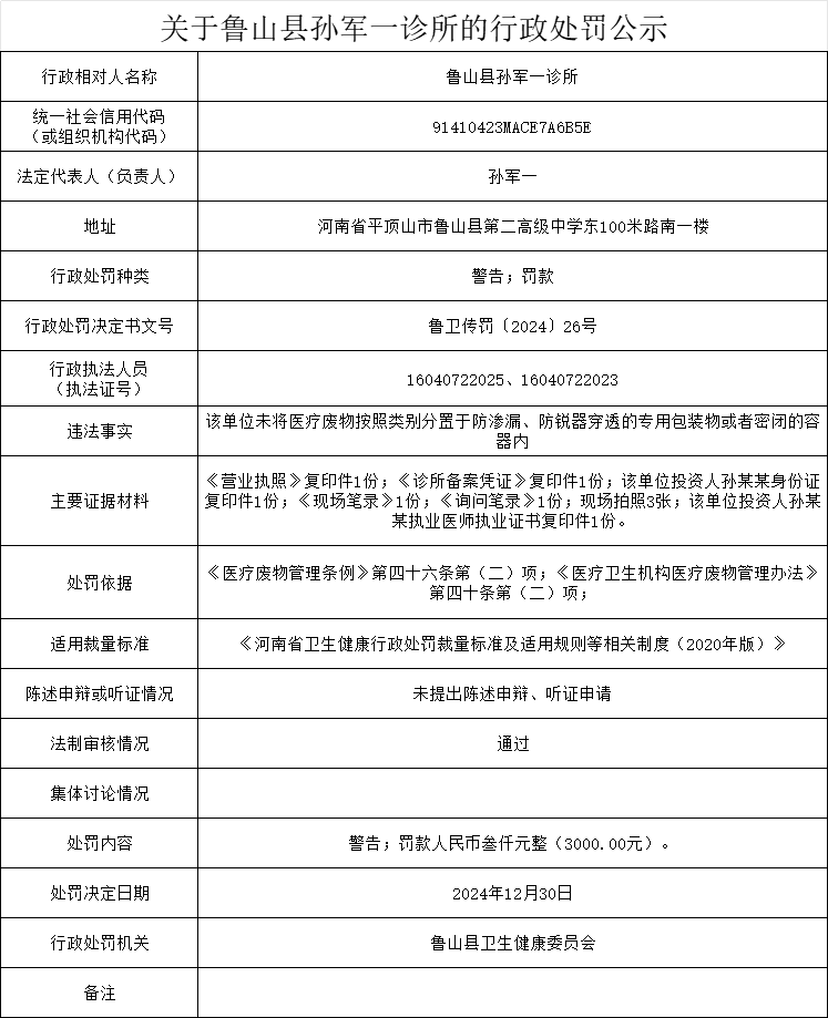 卫健委-孙军一诊所.png