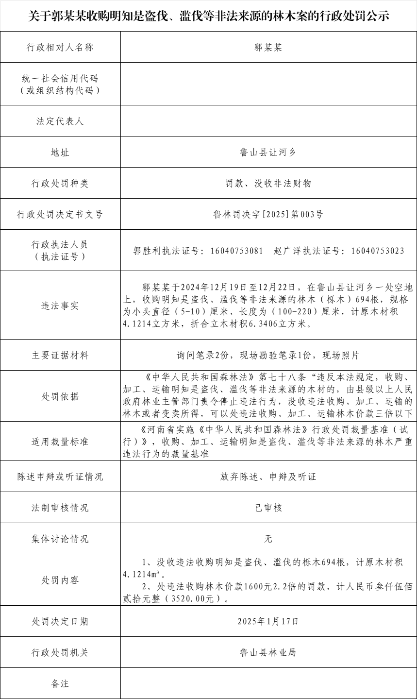林业局-郭新宽.png