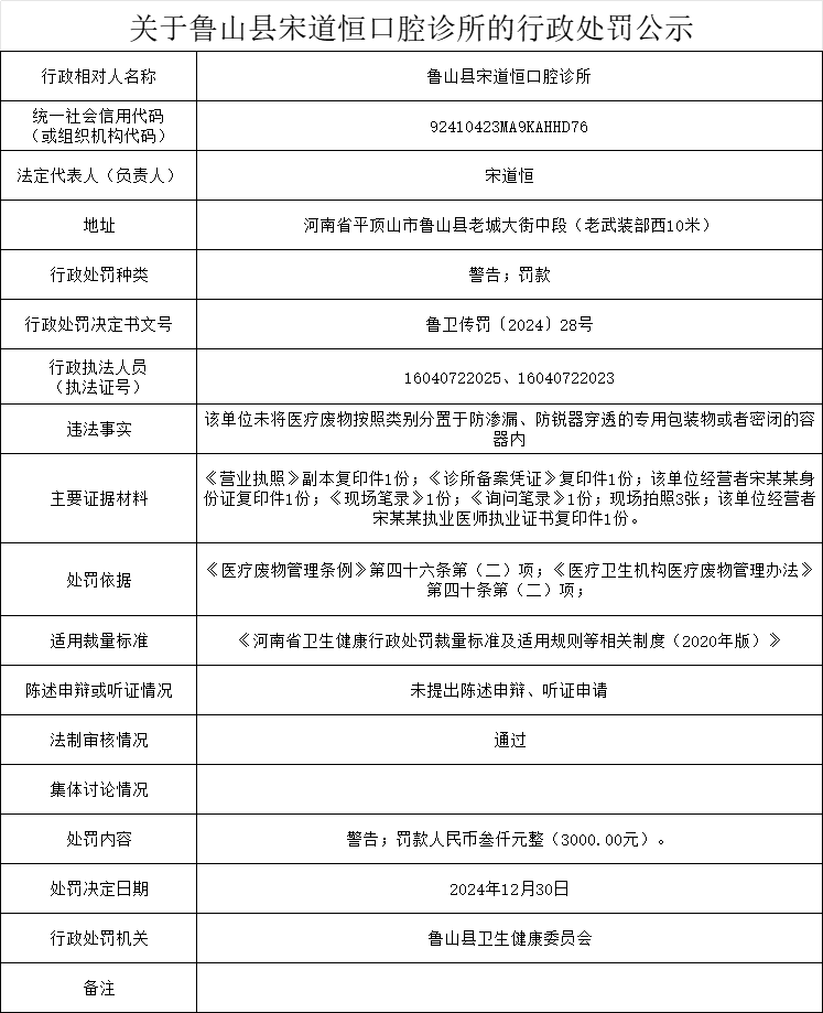 卫健委-宋道恒口腔诊所.png
