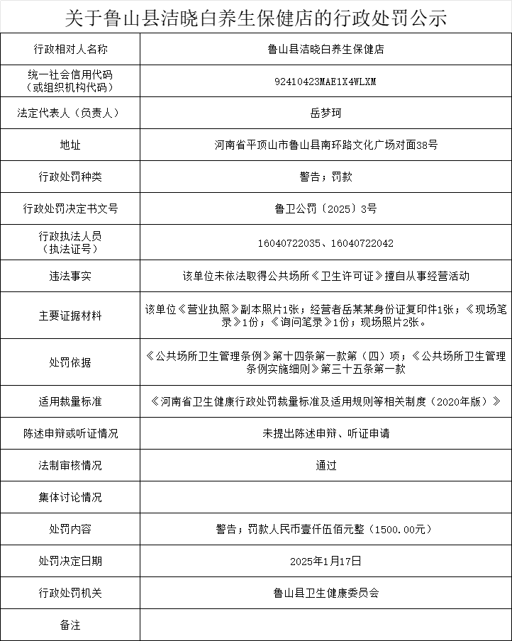 卫健委-洁晓白养生保健店.png
