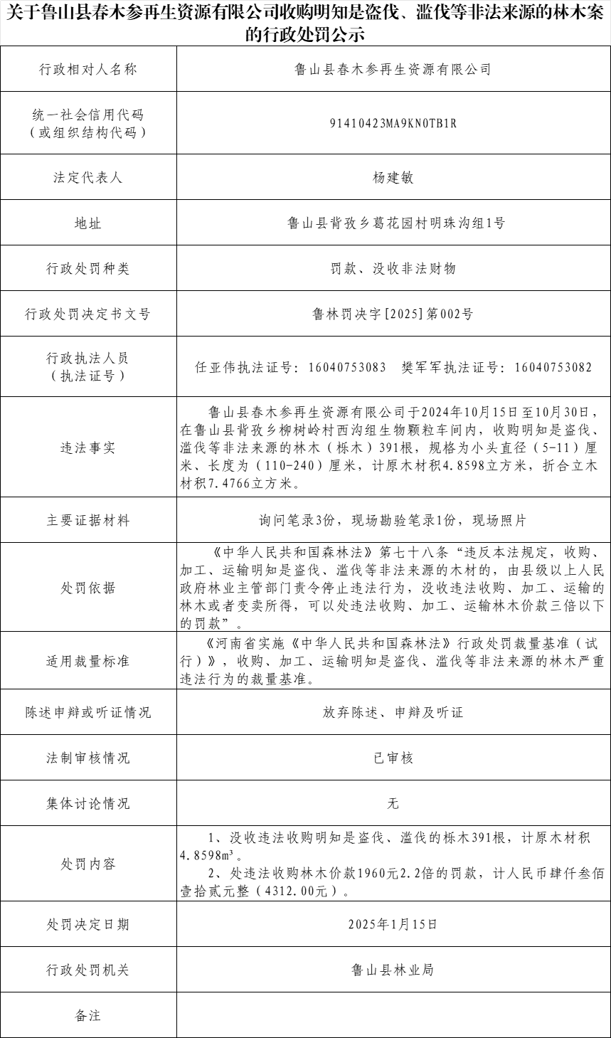 林业局-春木参再生资源公司.png