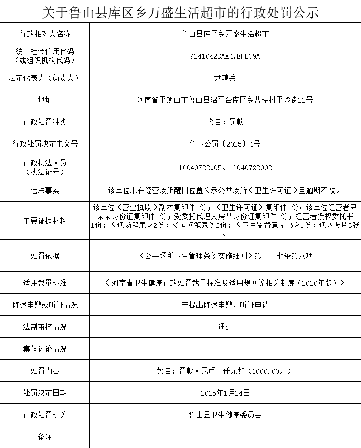 卫健委-库区乡万盛生活超市.png