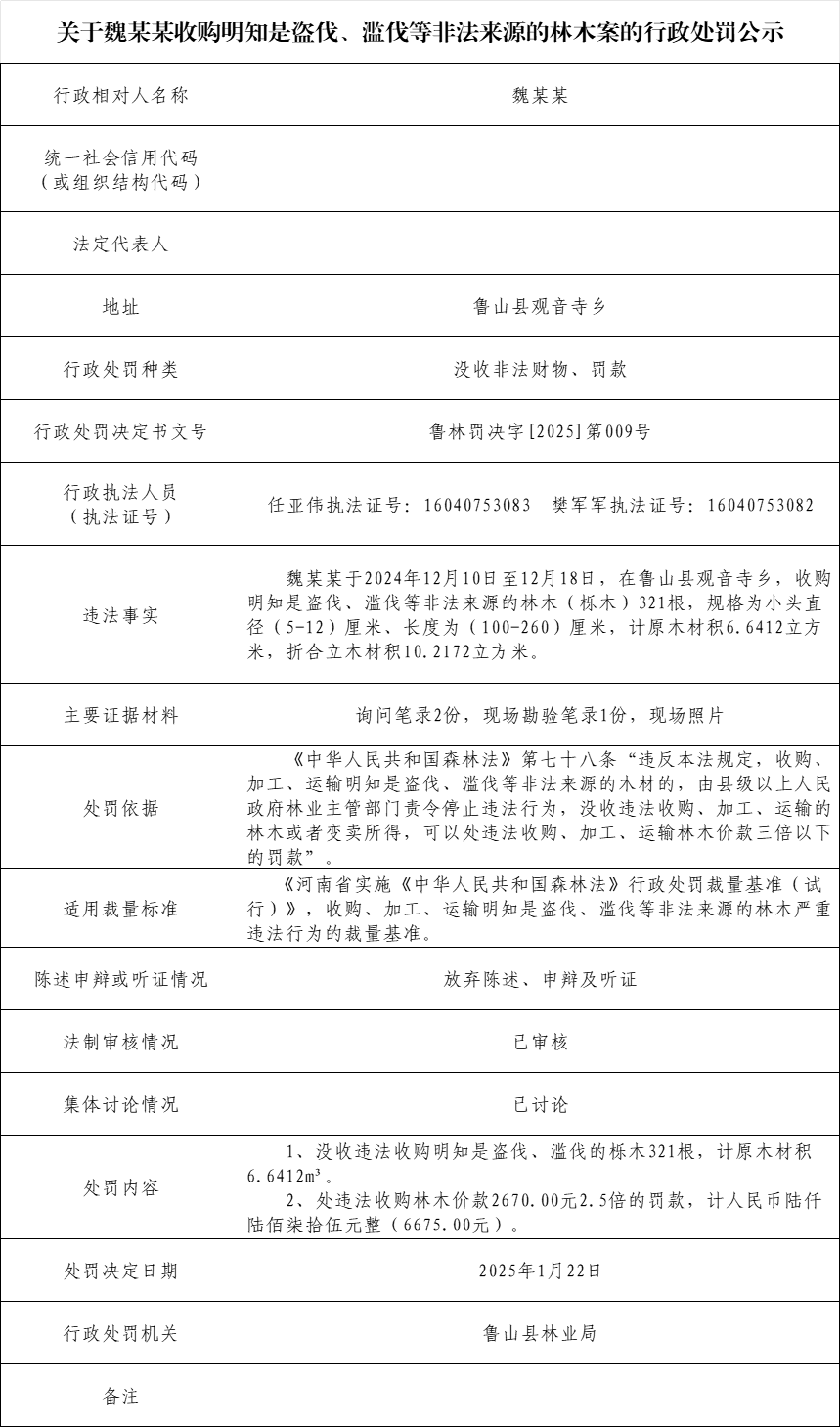 林业局-魏专峰.png