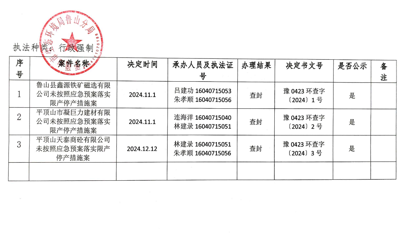 环保局 行政强制.png