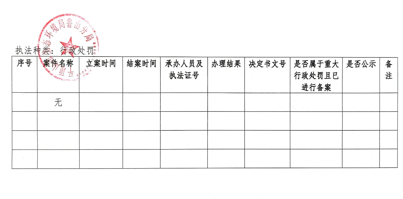环保局 行政处罚.png