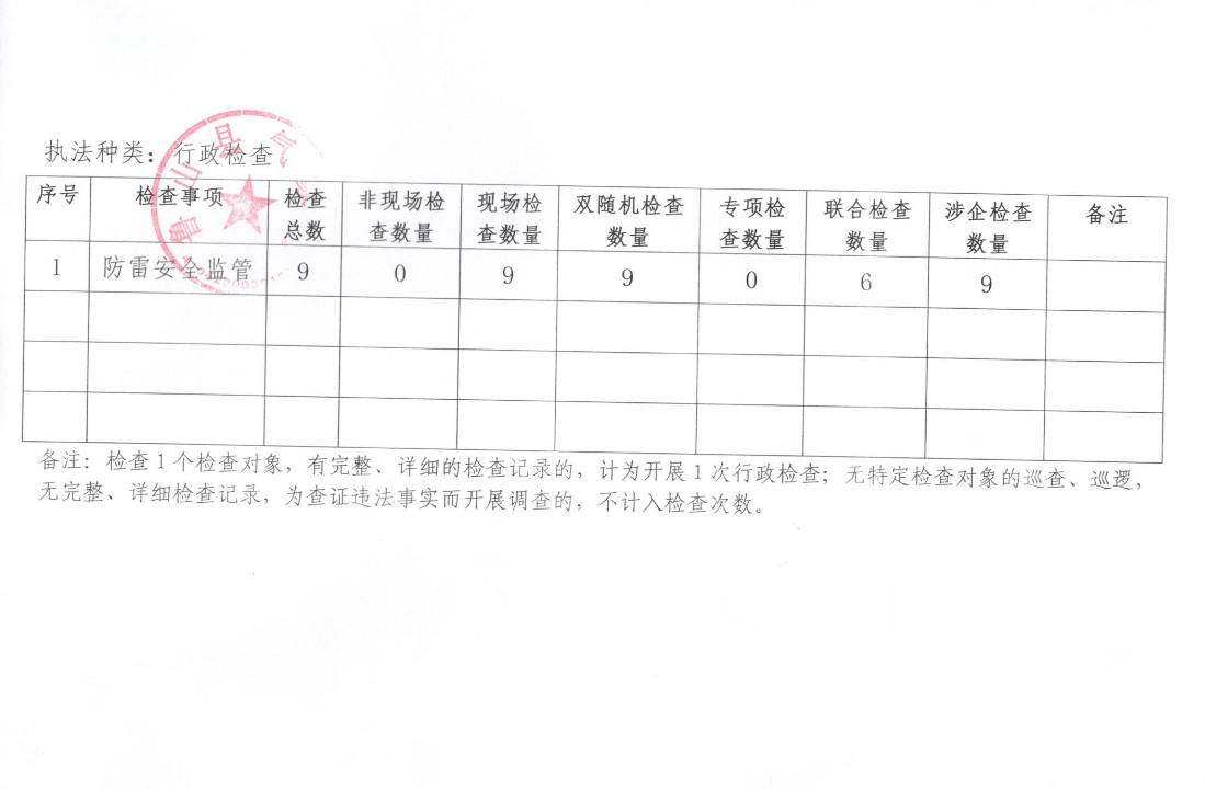 气象局2024年度行政执法.png
