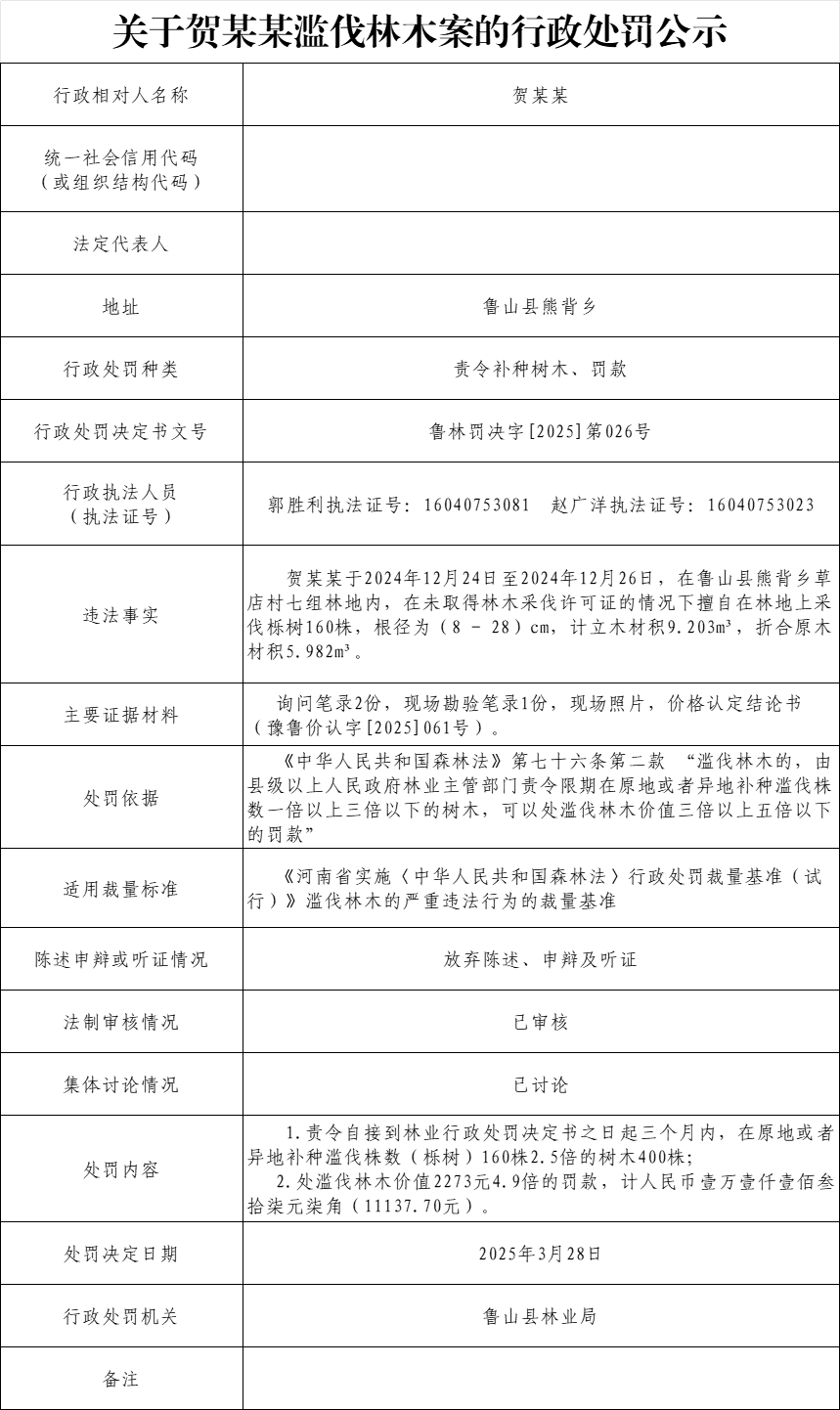 林业局-贺小明.png
