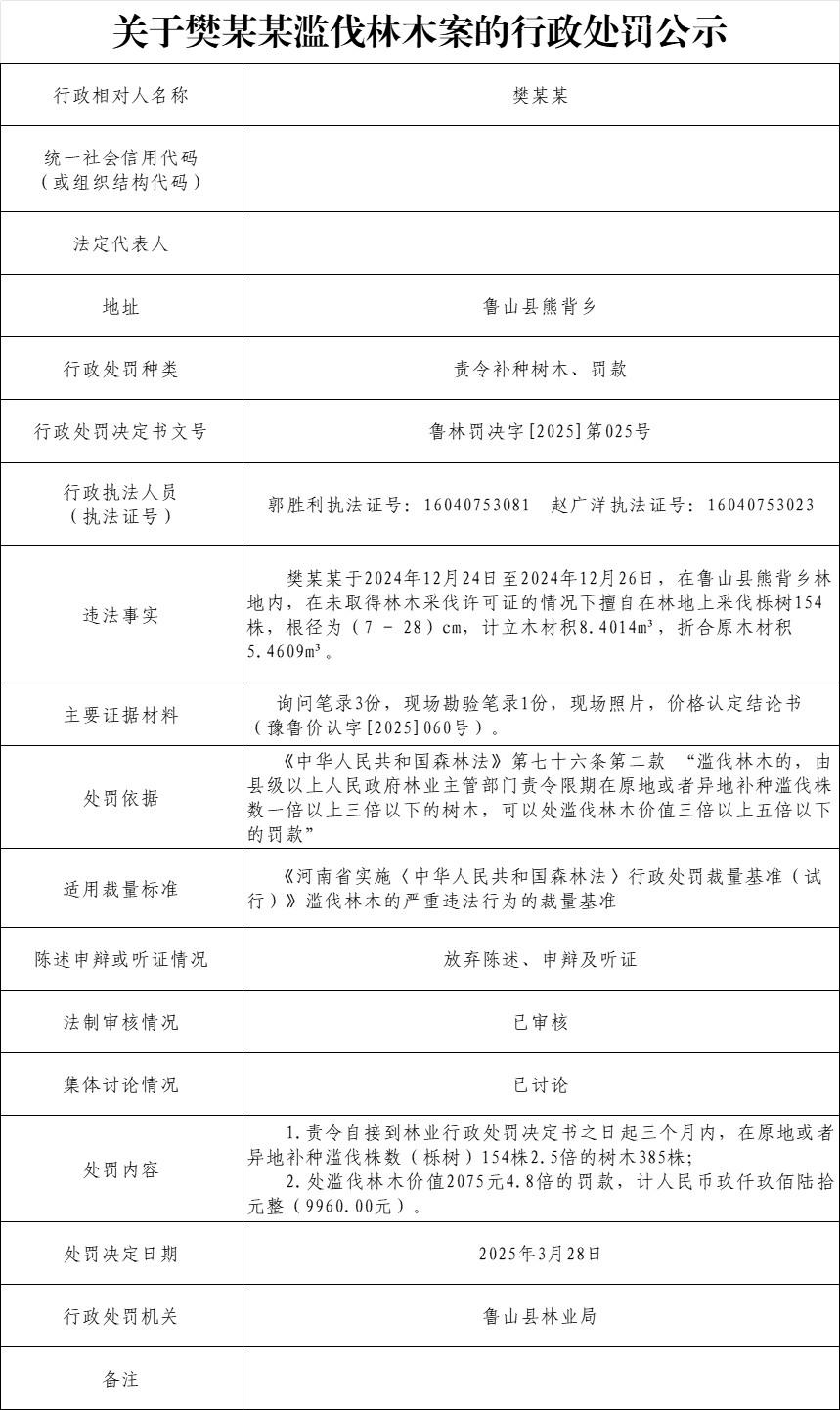 林业局-樊朝杰.png