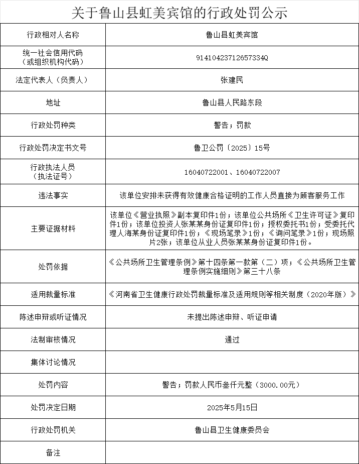 卫健委-虹美宾馆.png