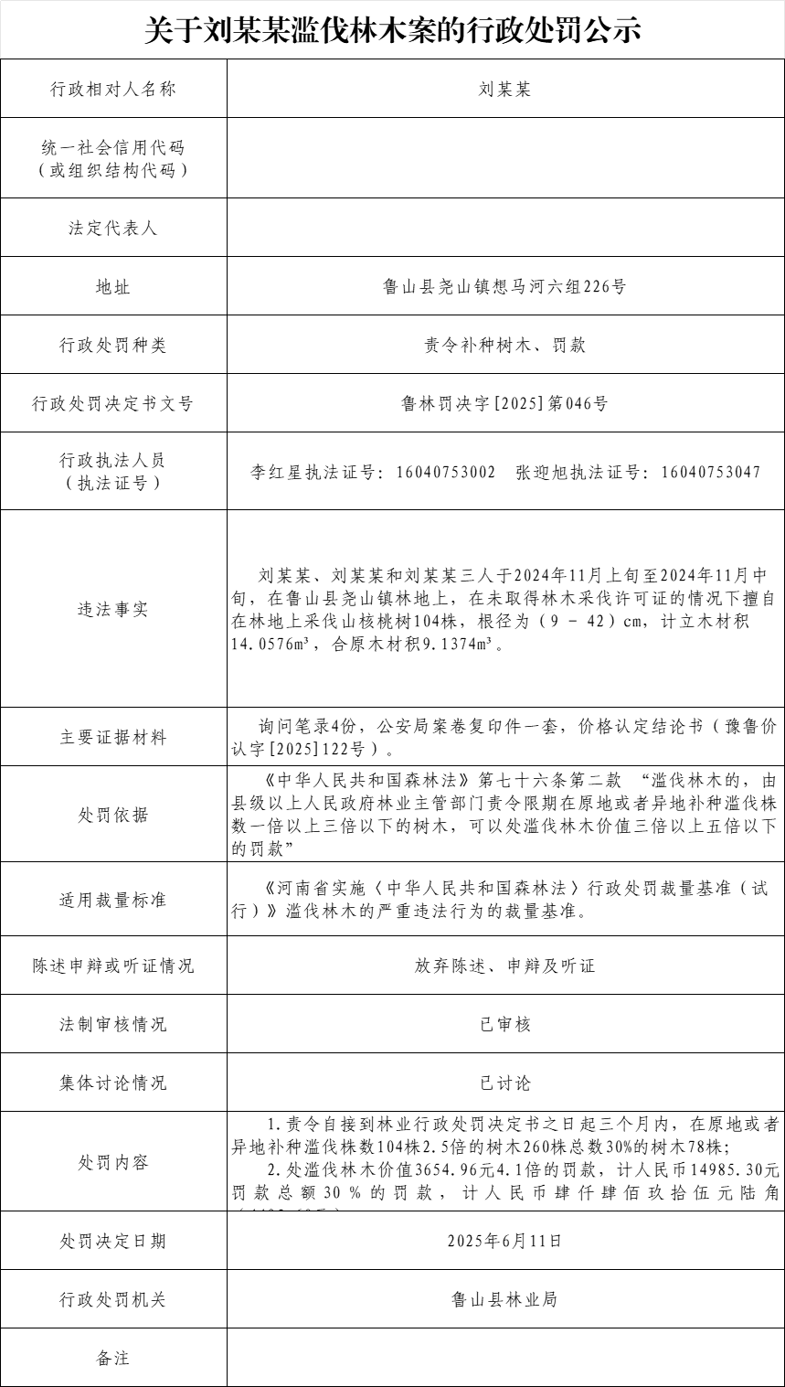 林业局-46刘玉合.png