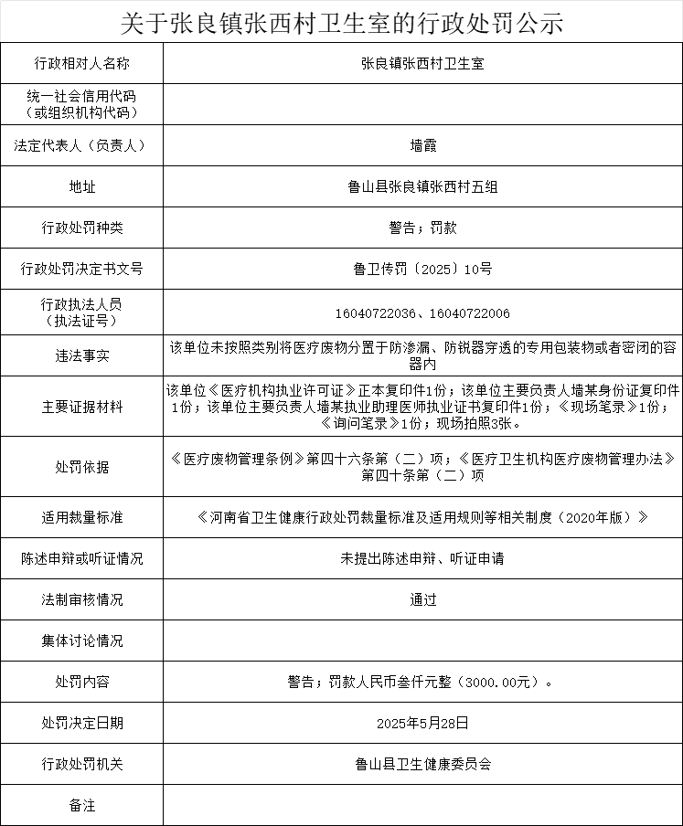 卫健委-张良镇张西村卫生室.png
