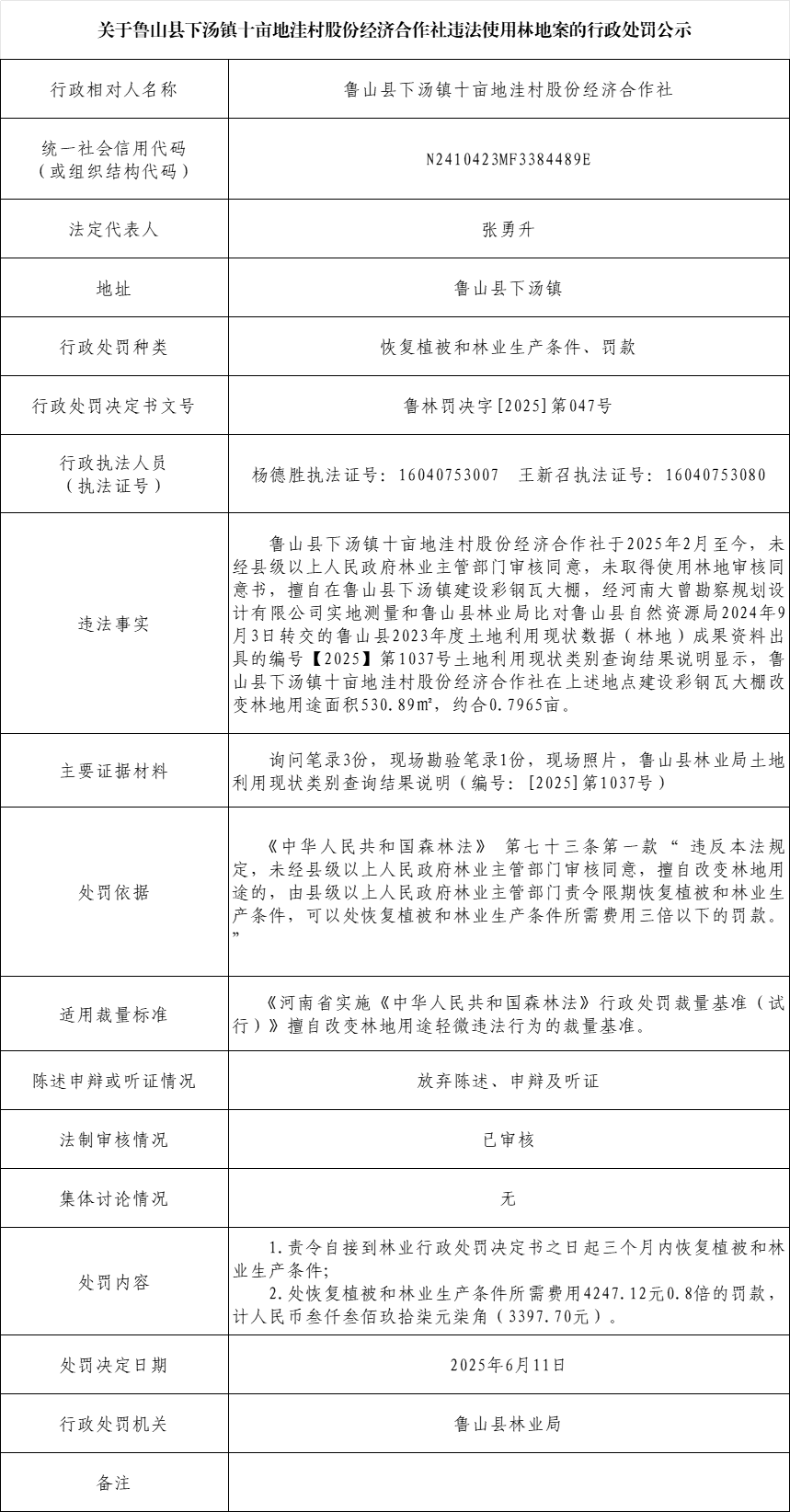 林业局-下汤镇十亩地洼村股份经济合作社.png